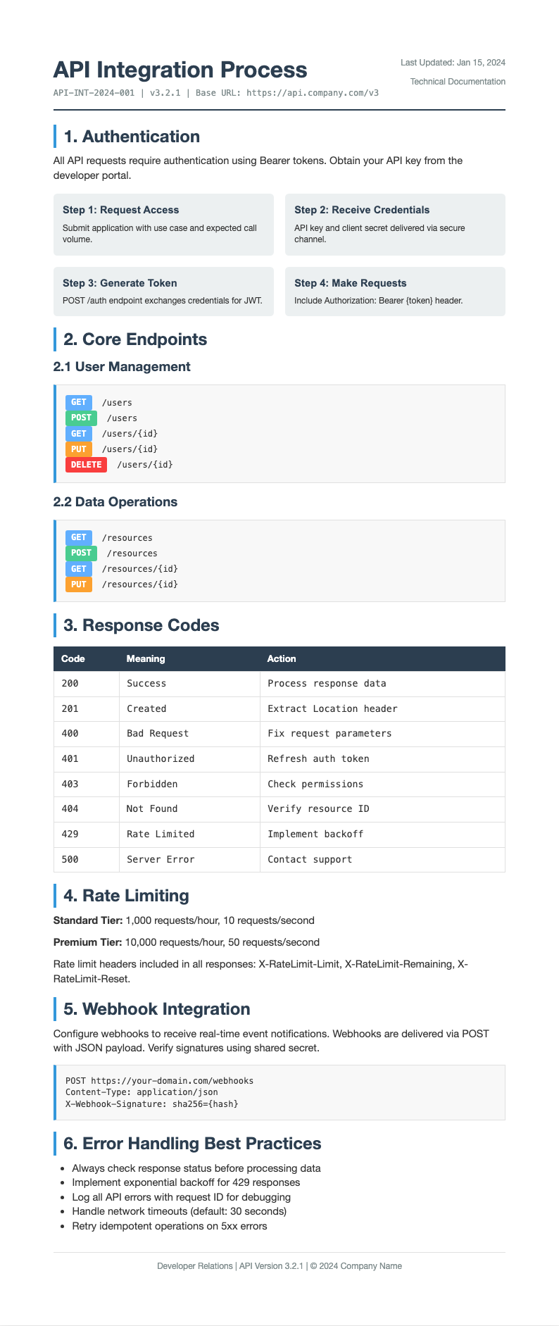 Software API process document